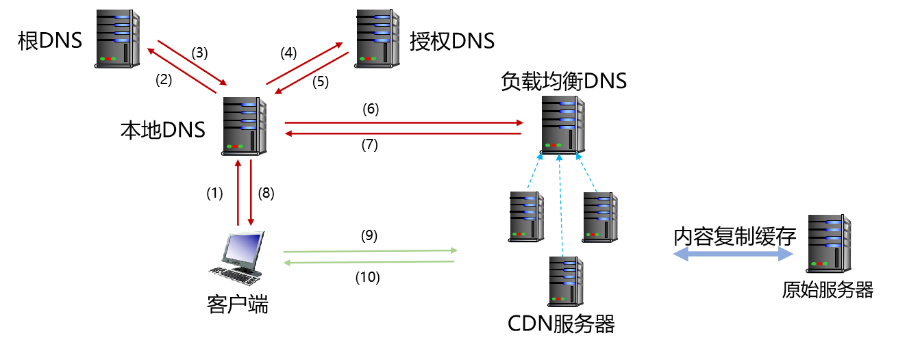 计算机网络知识点大全_个人计算机_https://bianchenghao6.com/blog__第119张