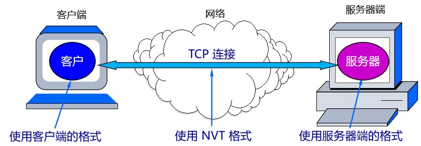 计算机网络知识点大全_个人计算机_https://bianchenghao6.com/blog__第121张