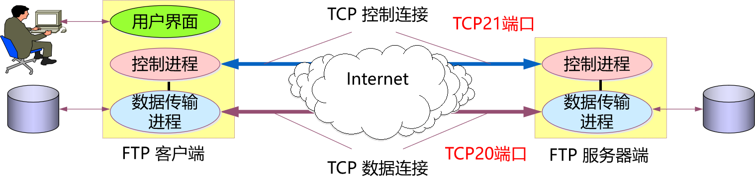 计算机网络知识点大全_个人计算机_https://bianchenghao6.com/blog__第122张