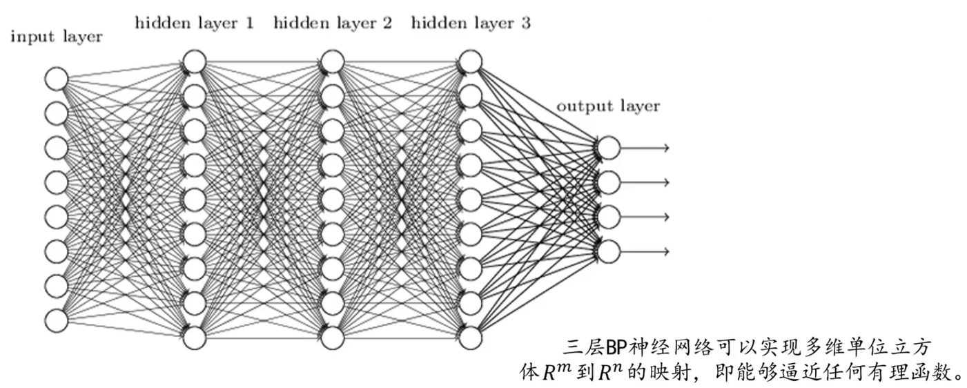 神经网络 人工智能_bp人工神经网络模型 matlab代码_人工神经网络算法教程