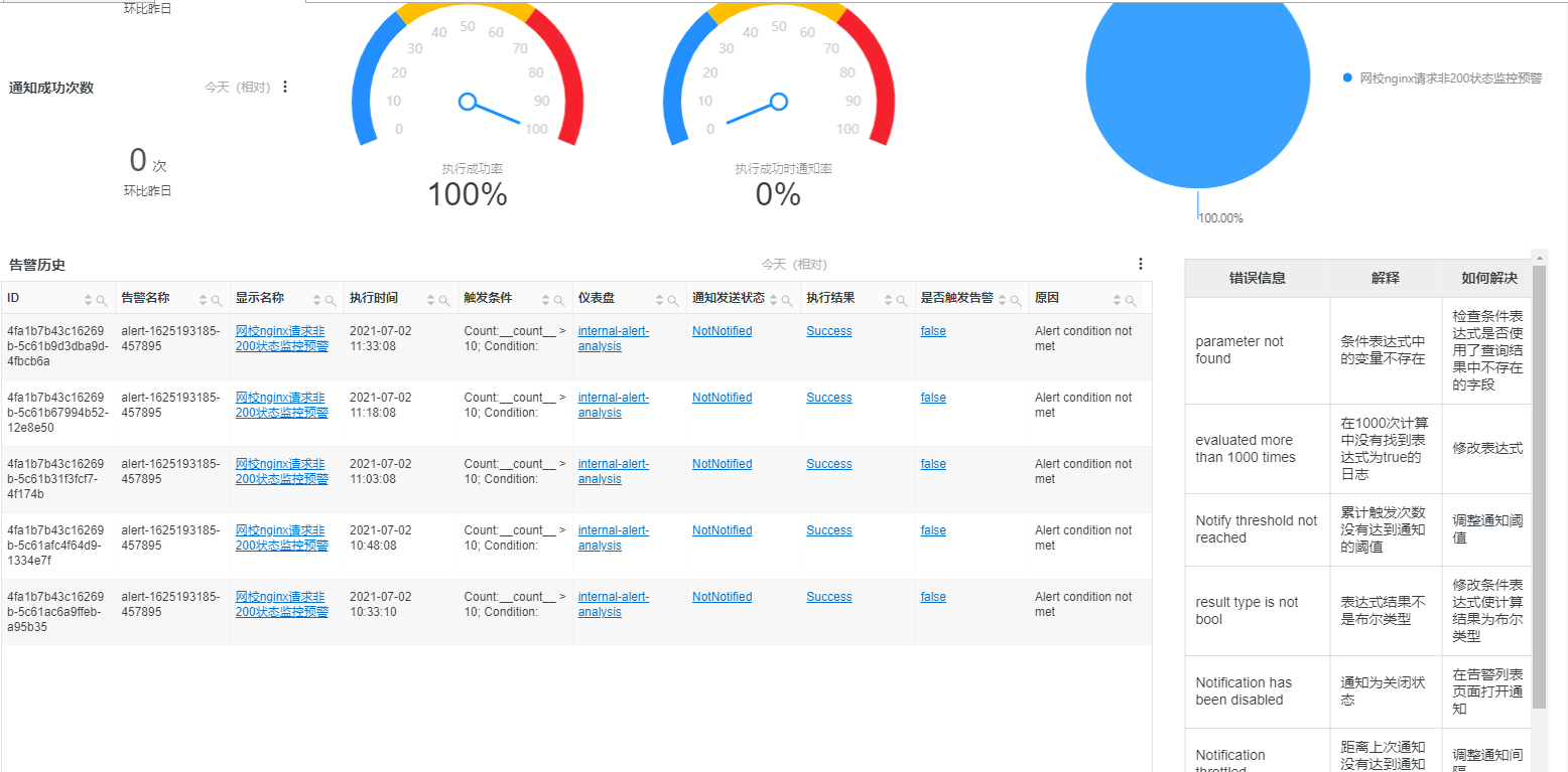 配置阿里云日志服务异常信息告警通知