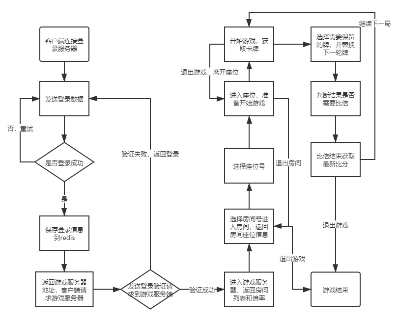 系统流程图