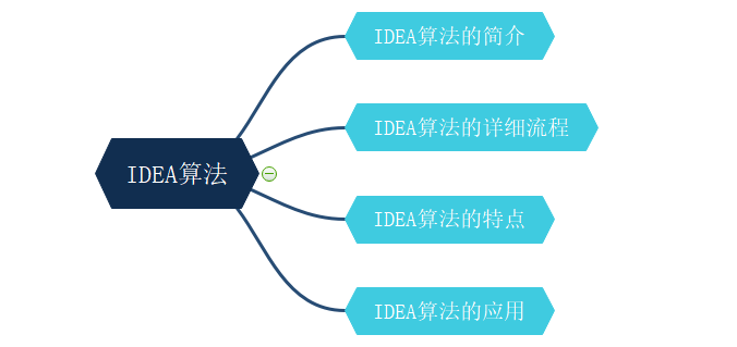 IDEA加密算法_基础Met的博客-CSDN博客_idea算法安全性