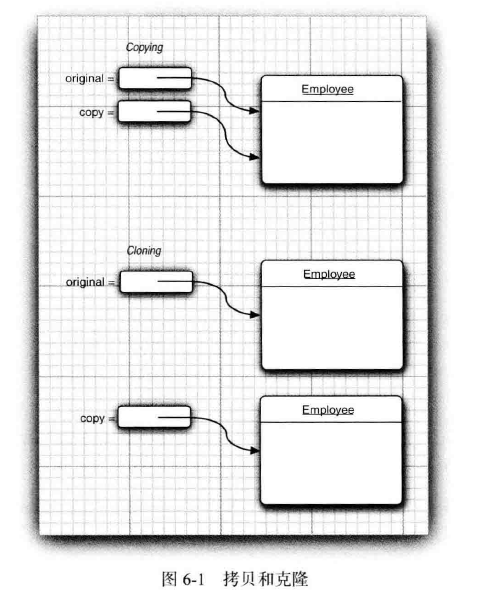 拷贝与克隆