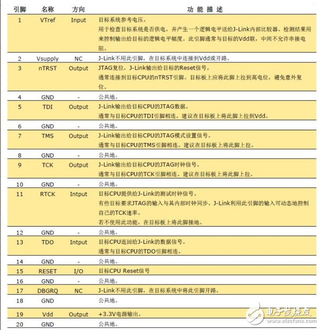 STM32使用Jlink下载出现NO cortex-M SW device Found解决(超详细)-CSDN博客