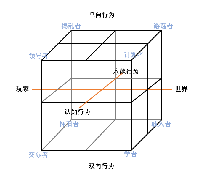 八分类模型