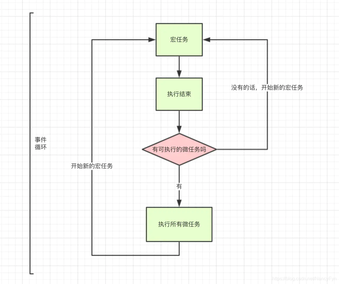 【前端知识点】