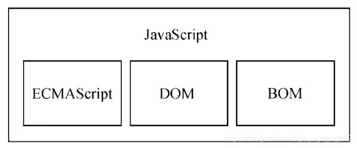 JavaScript高级程序设计 学习笔记1 - 什么是JavaScript