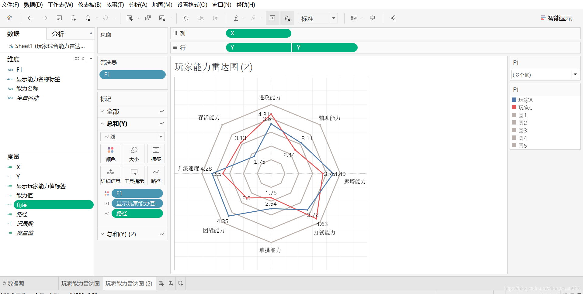 多个维度的数据分析.1.1数据表处理导入数据"玩家综合能力雷达图数据.