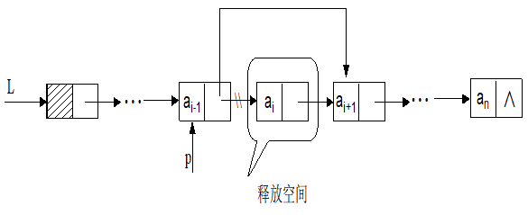 UESTC 软件技术基础 期末复习