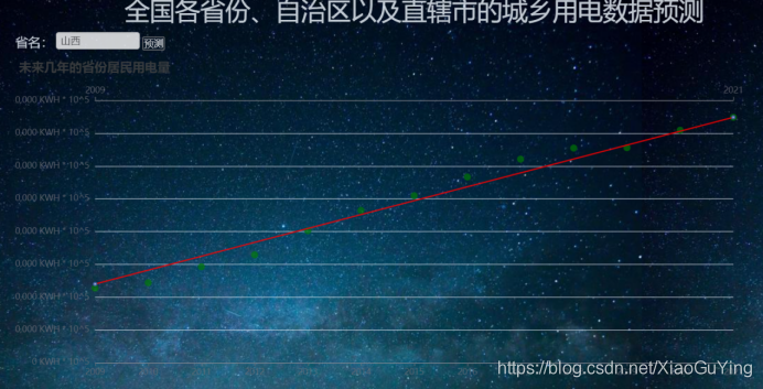 以山西省为例的预测