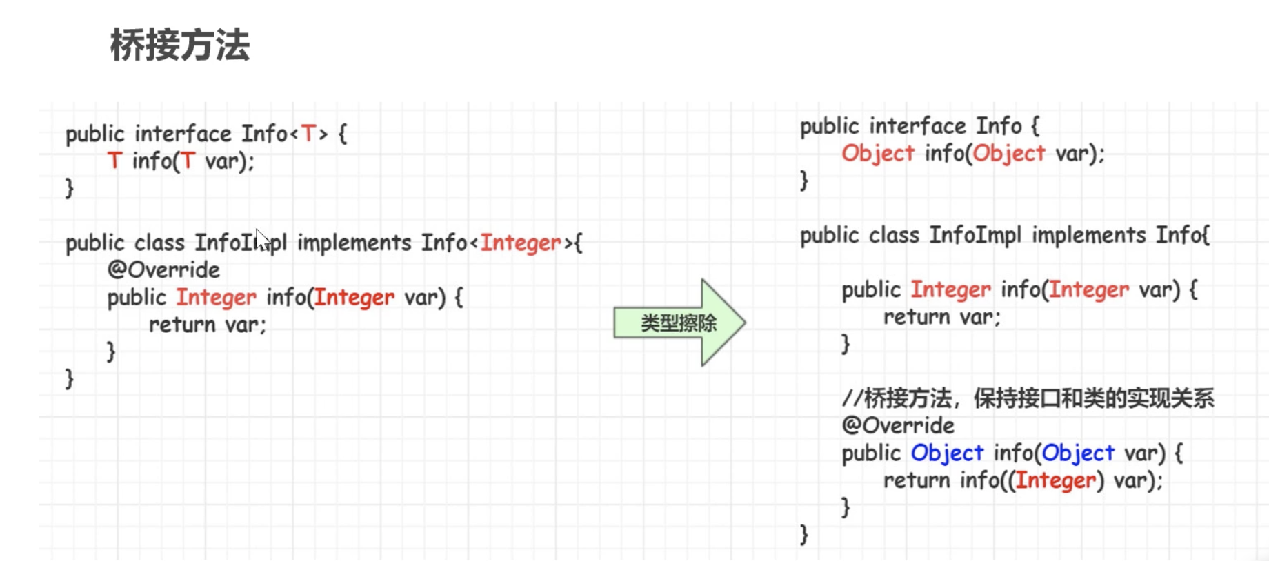 Java generics from the foundation to advanced - Programmer Sought
