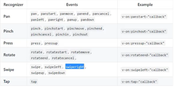 Vue2.0 基础入门_javascript_17