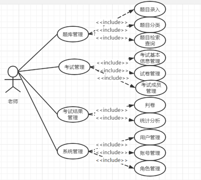 在线考试系统er图图片