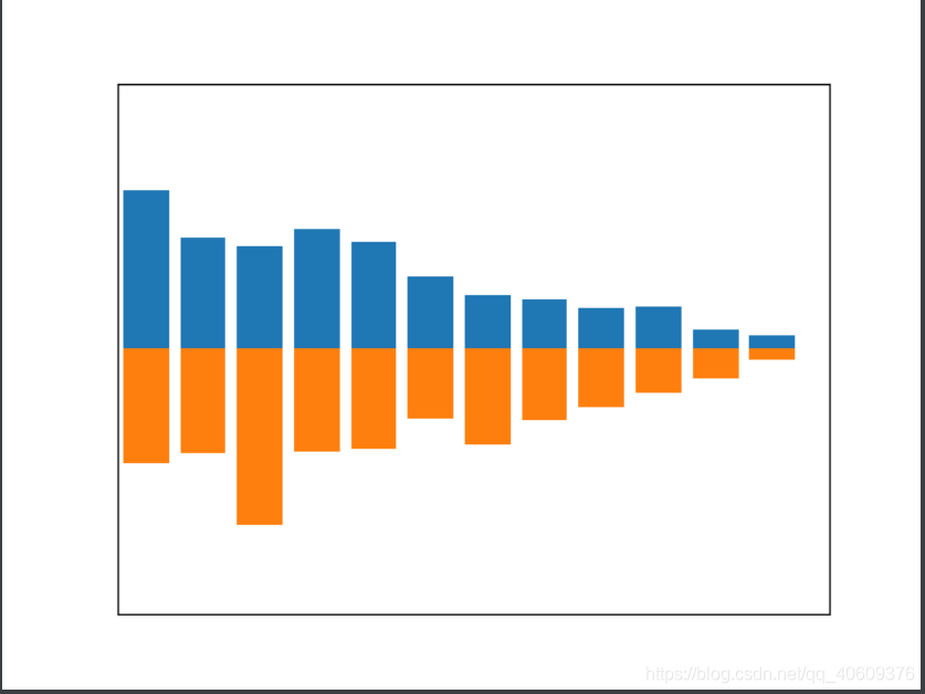 Python3.8中自动区分颜色
