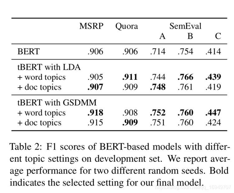tBERT: Topic Models and BERT Joining Forces论文学习_tbert: topic models and ...