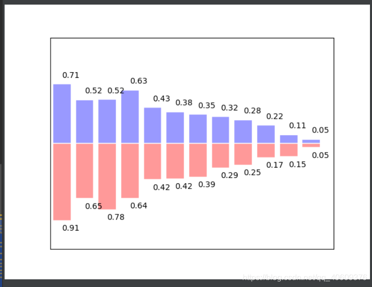 图片中文字无法对齐,是因为x偏移量的原因