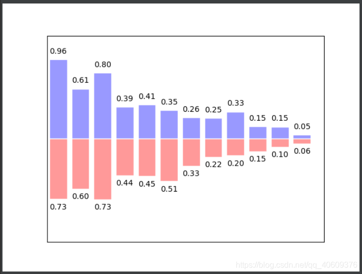 去掉x轴的偏移量,文字则可以对齐
