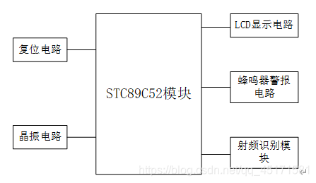 总设计框架