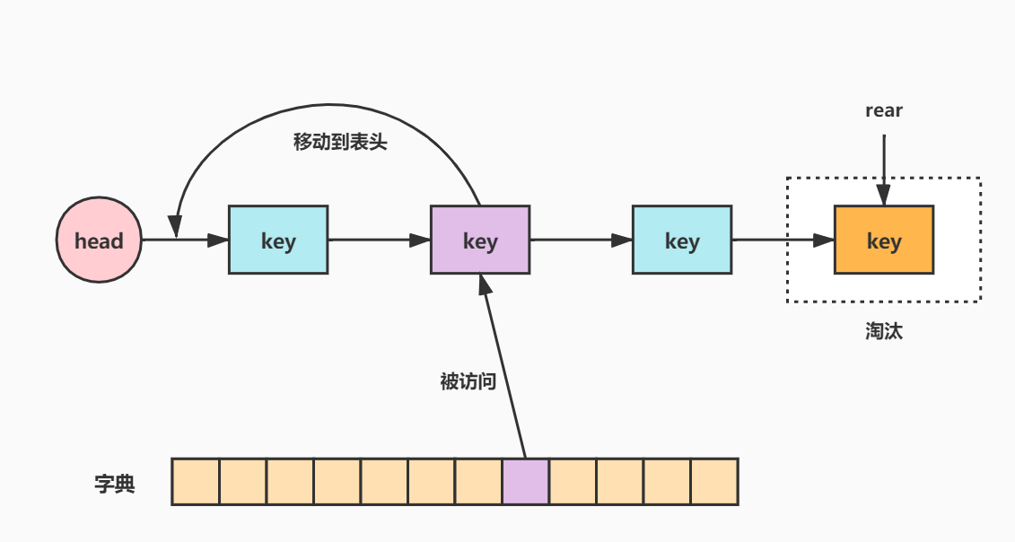 ehcache 分布式缓存 配置_java分布式缓存_systemwebcaching 分布式缓存
