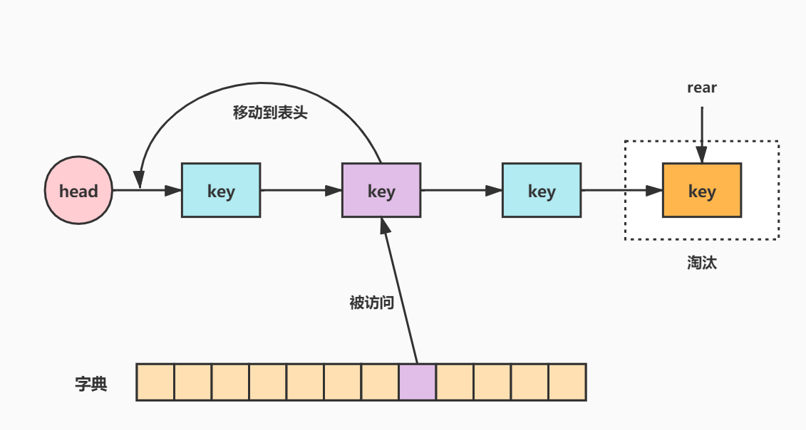 简述hibernate缓存机制_oracle数据库缓存机制_oracle库授权库权限