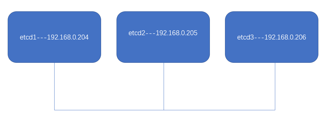 四、K8s etcd相关操作