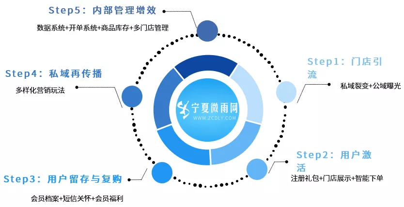 母婴行业解决方案