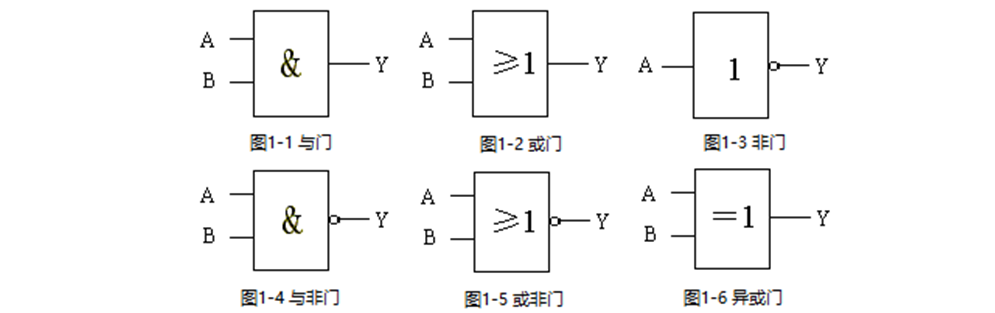 八种逻辑门图片