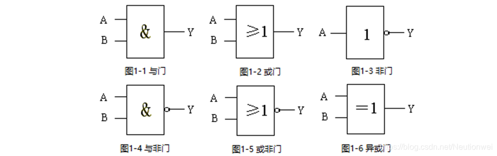 数字电路实验01ttl门电路的逻辑功能测试