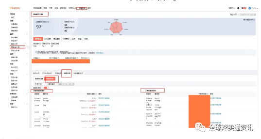 速卖通运营之--如何通过搜索快速提升店铺流量