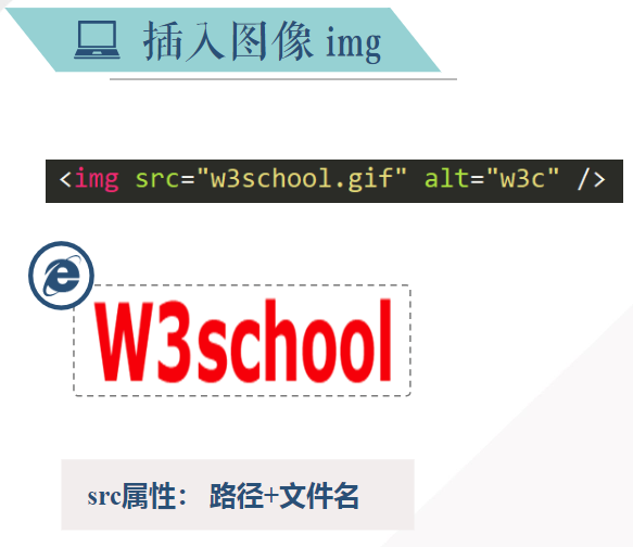 web前端设计与开发html基础五标签3img图像格式绝对路径与相对路径