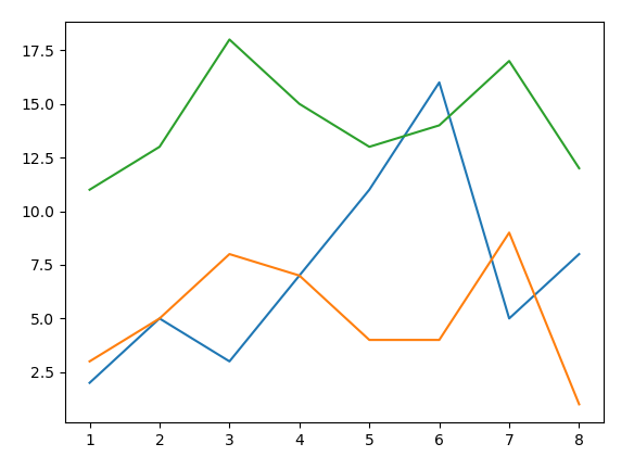 从零开始学python爬虫系列如何使用matplotlib产生一个画布多图或者一
