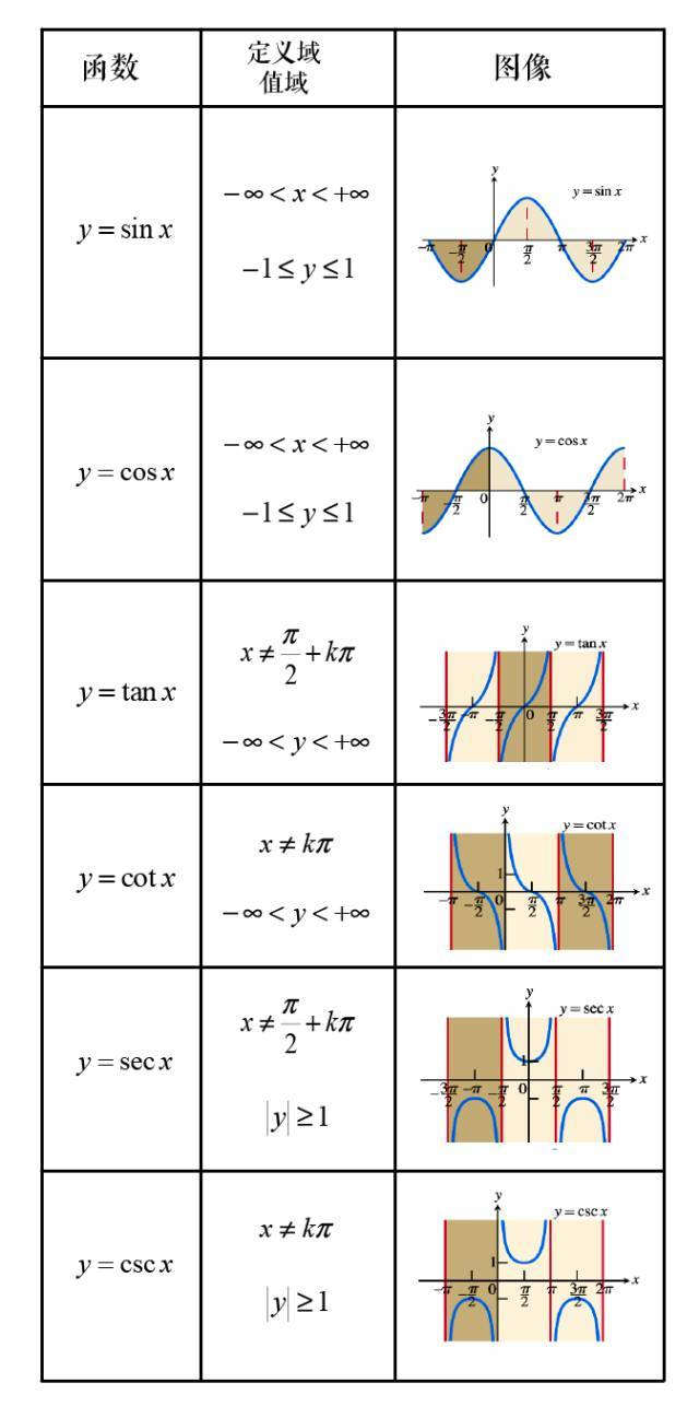 secx图像x=0图片