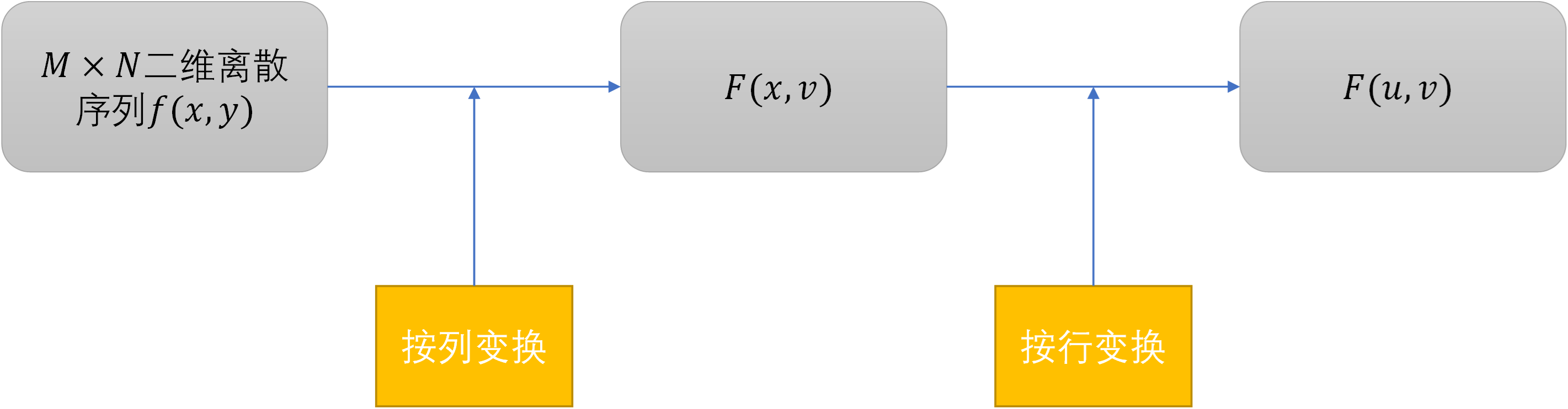 python手写实现2维FFT与DCT_2d dct python-CSDN博客