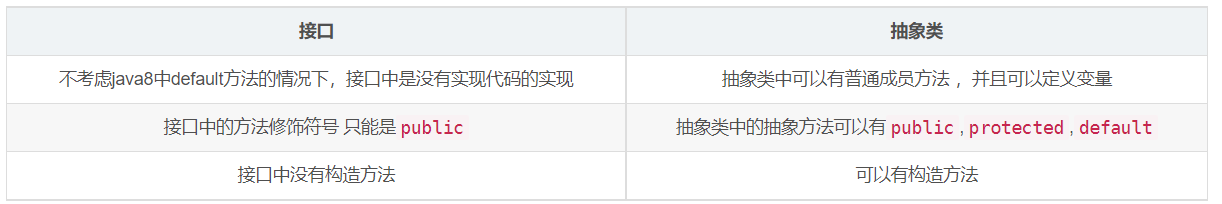 继承（extends）与接口（ implements）_继承和接口-CSDN博客