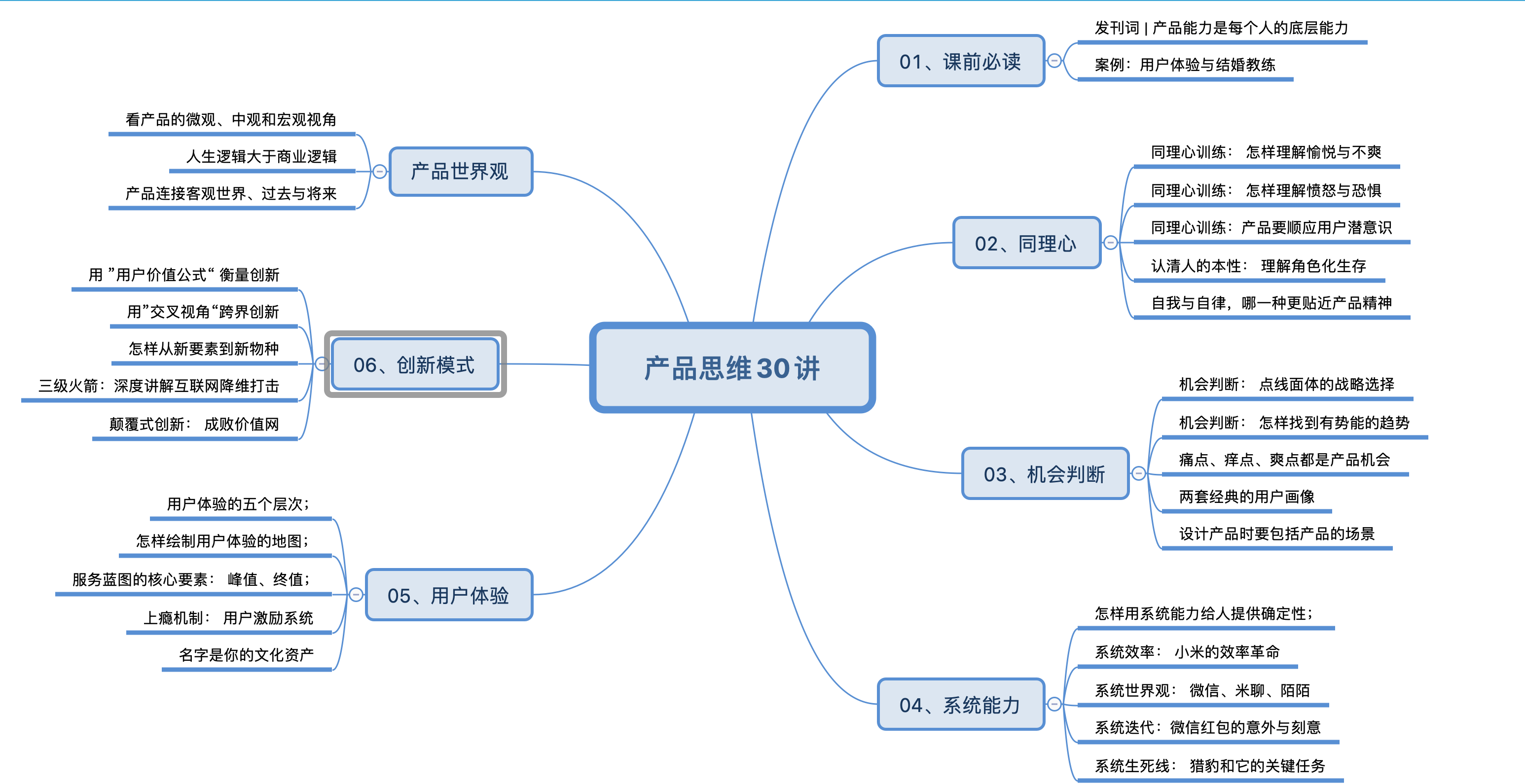 产品思维30讲(梁宁)