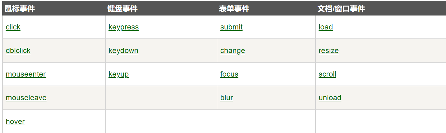 IDEA使用前端基础
