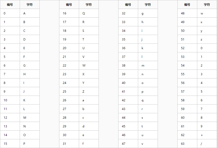 二进制字母表图片