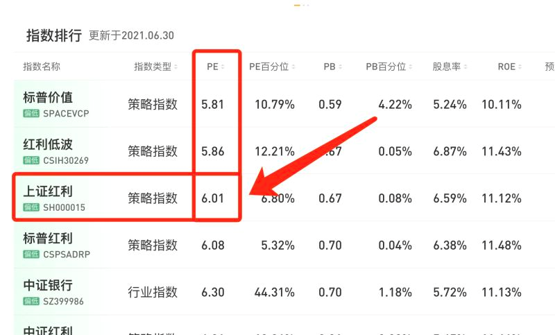 嘉实周期优选股票 前端收费_嘉实周期优选股票_嘉实周期优选基金