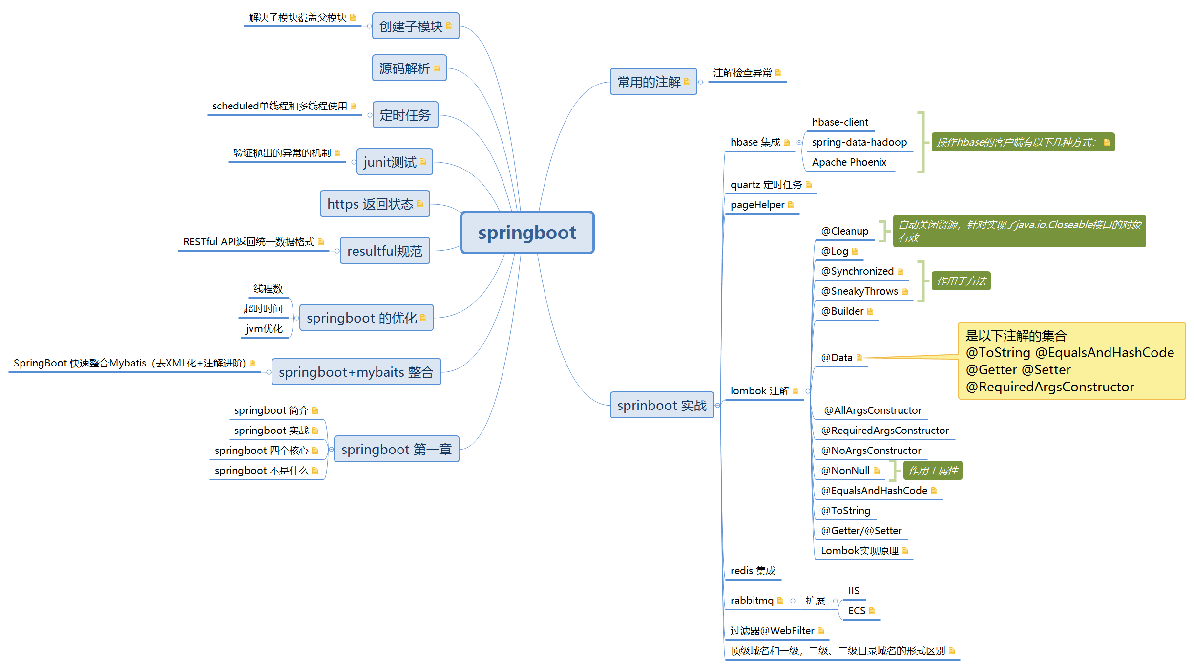 Spring思维导图图片
