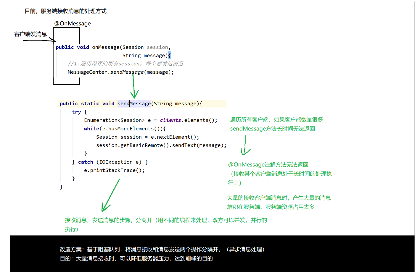 web聊天室项目开发过程及重难点整理