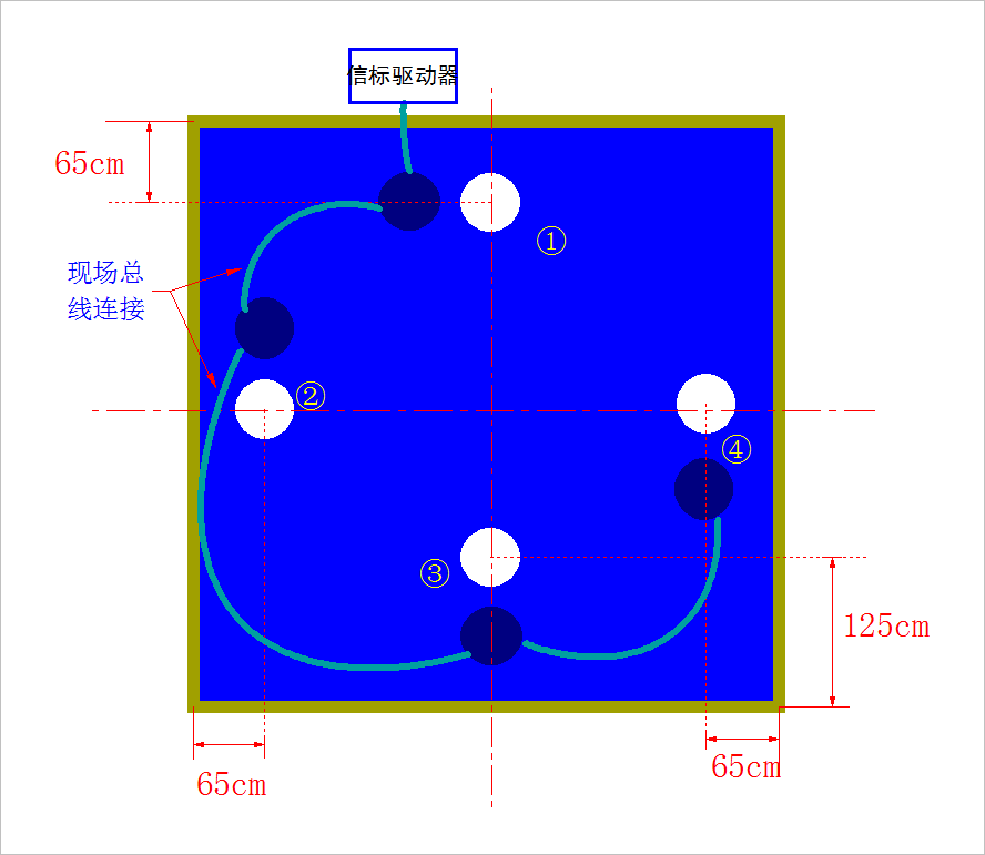 ▲ 图2.4 比赛现场信标固定位置