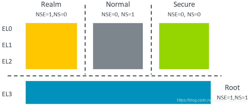 在这里插入图片描述 在这里插入图片描述