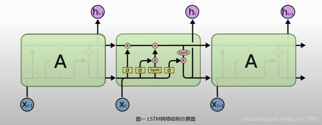 图一