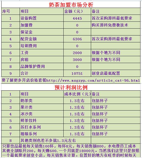 watermark,type_ZmFuZ3poZW5naGVpdGk,shadow_10,text_aHR0cHM6Ly9ibG9nLmNzZG4ubmV0L2RvdWx1bzk5OA,size_16,color_FFFFFF,t_70