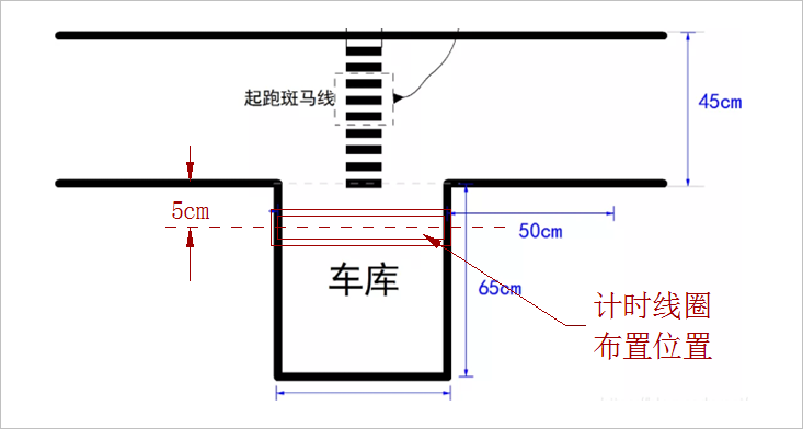 ▲ 图3.6.1 计时线圈布置的位置