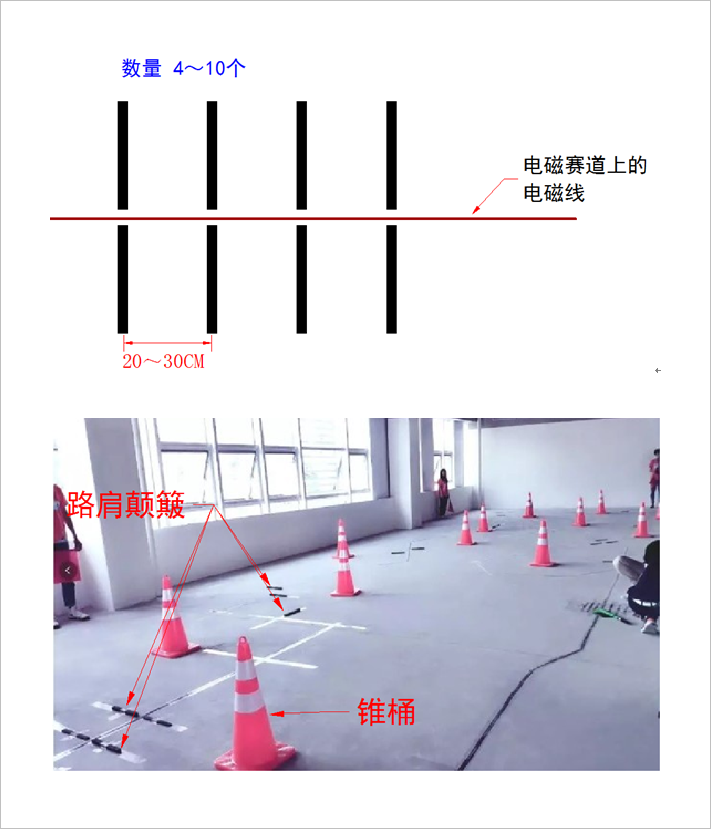 ▲ 图3.7.2 路肩构造的颠簸路面