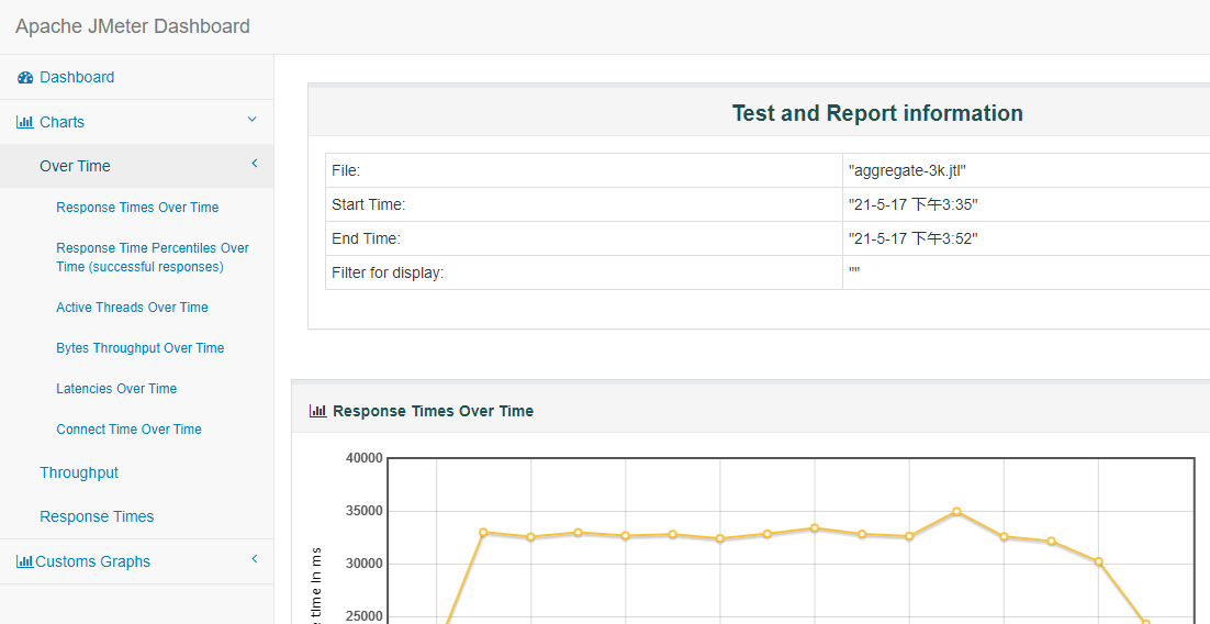 使用JMeter进行接口压力测试