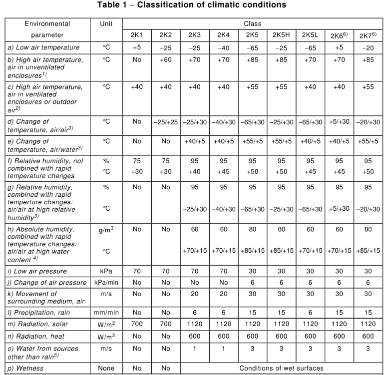 Iec 60721 2 Pdf Iec 60721 2 Pdf