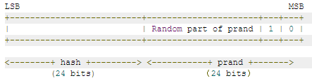 认知BLE中多个MAC地址类型：Public Device Address、Random Device Address、Non-resolvable Private Address